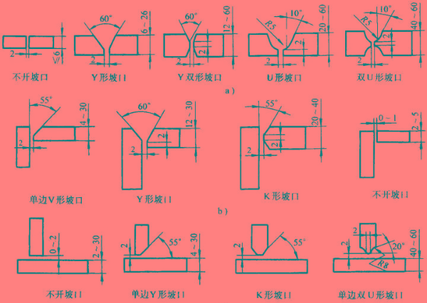 坡口機(jī)有哪些常見的坡口形狀？